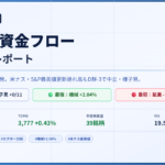 今日の日本株 市場資金フローレポート 2026/04/20 中立・様子見 機械最強 鉱業最弱