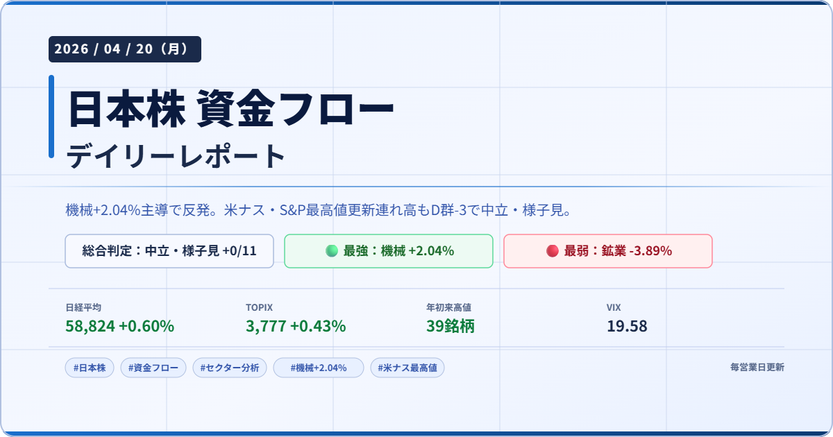 今日の日本株 市場資金フローレポート 2026/04/20 中立・様子見 機械最強 鉱業最弱