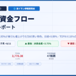 今日の日本株 市場資金フローレポート 2026年4月21日 総合判定 中立・様子見 最強業種 非鉄金属+3.75% 最弱業種 輸送用機器-2.00%