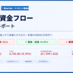 今日の日本株 市場資金フローレポート 2026年4月23日 弱気-5/11 鉱業最強 空運業最弱 米株3指数史上最高値