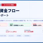 今日の日本株 市場資金フローレポート 2026/04/30 弱気・売り優勢 石油・石炭製品最強 陸運業最弱