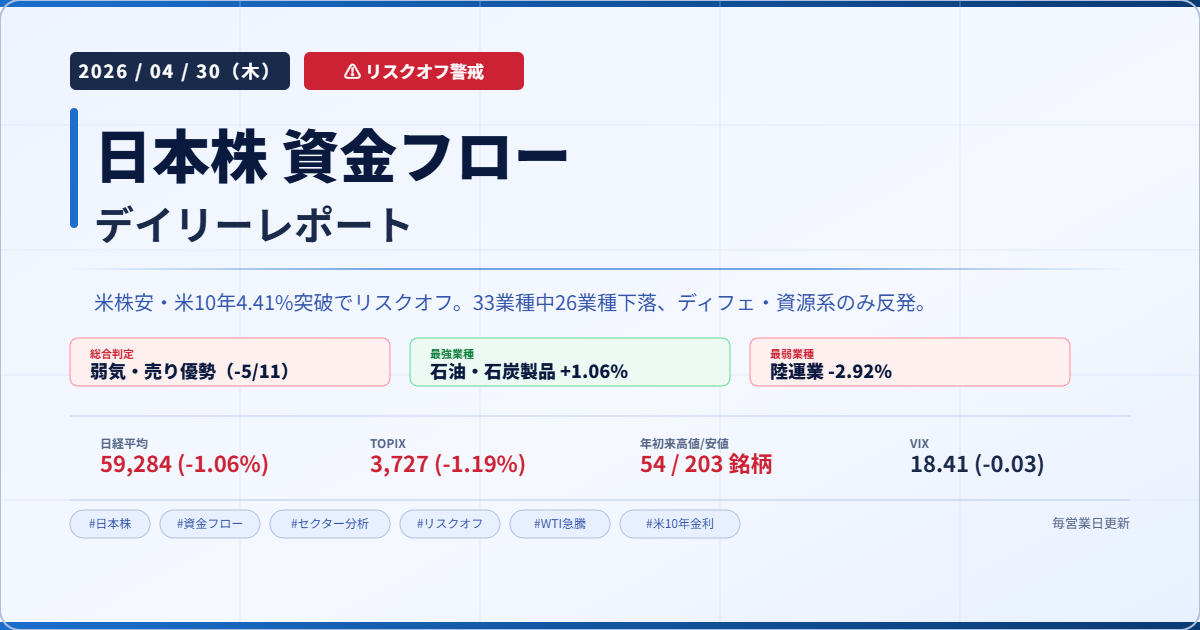 今日の日本株 市場資金フローレポート 2026/04/30 弱気・売り優勢 石油・石炭製品最強 陸運業最弱