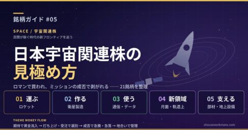 日本宇宙関連株の見極め方｜銘柄ガイド#05のアイキャッチ。ロケットと衛星のモチーフに、運ぶ・作る・使う・新領域・支えるの5分類を配置。