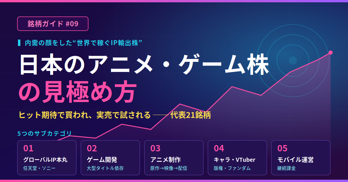 アニメ・ゲーム株のアイキャッチ