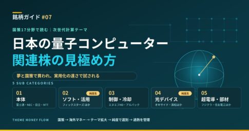 日本の量子コンピューター関連株20銘柄を5サブカテゴリで整理した銘柄ガイド第7弾のアイキャッチ