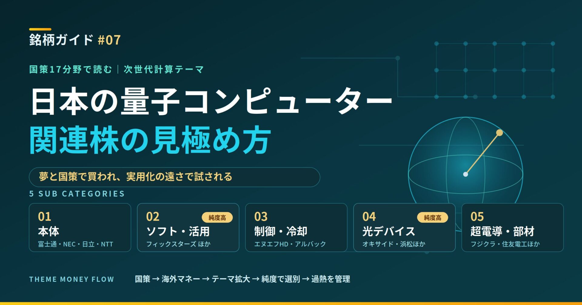 日本の量子コンピューター関連株20銘柄を5サブカテゴリで整理した銘柄ガイド第7弾のアイキャッチ