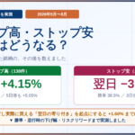 ストップ高・ストップ安の翌日はどうなる 東証プライム165件を実測 ストップ高138件は翌日+4.15%・勝率63.2% ストップ安27件は翌日−3.16% ただし実際に買える翌日の寄り付き起点では+1.60%まで縮み3件に1件はマイナス