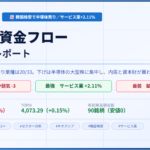 今日の日本株 市場資金フローレポート 2026年8月24日 総合判定はやや弱気 サービス業が最強 鉱業が最弱 韓国株安を受けた半導体売りで日経平均は488円安と続落したがTOPIXは逆行高で年初来安値の更新はゼロだった
