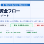 今日の日本株 市場資金フローレポート 2026年8月25日 総合判定は中立・様子見 非鉄金属が最強 輸送用機器が最弱 朝方は半導体売りで下げ幅900円超まで売られたが切り返し日経平均は328円高と3日ぶりに反発した 値上がり業種は22業種で年初来安値の更新はゼロだった