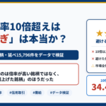 信用倍率10倍超えは買われすぎは本当か 通説検証#14 判定★★☆☆☆ 避ける理由はなかった 10倍以上が3銘柄に1銘柄 避けた側が0.6ポイント損 市場全体の水準は判定保留 東証1,459銘柄・延べ15,796件をデータで検証