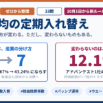 日経平均の定期入れ替え 10月1日からセクターが6から7へ増え情報通信が新設 医薬品も技術から消費へ移るが アドバンテスト1社で12.19%という指数の歪みは変わらない