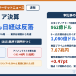 エヌビディア決算 2026年8月27日 売上高962億ドル 前年同期比106%増 8〜10月期ガイダンス1080億ドル 日経平均は130.18円安で3日ぶり反落 アドバンテストの寄与度マイナス263.08円 キオクシアはプラス5.00% 電気機器の対TOPIX相対プラス0.47pt