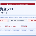 今日の日本株 市場資金フローレポート 2026年9月2日 総合判定は弱気 水産・農林業が最強 非鉄金属が最弱 日経平均は1889円安の6万4325円と大幅に3日続落し33業種すべてが下落した 東京金先物が-2.96%と急落して住友金属鉱山や三井金属など非鉄・貴金属関連が総崩れとなり 市場体温計は前日の+3から-4へ反転した 年初来高値更新は33銘柄 安値更新は11銘柄