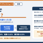 2026年9月1日、長期金利3%の日に昼は資源が買われ、夜は先物が1090円安になったことを示すアイキャッチ