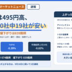 日経平均は495円高、大型株は30社中19社が安い。2026年9月24日、日経平均+0.76%、TOPIX-0.39%、時価総額上位30社-0.83%。値上がり674銘柄、値下がり839銘柄