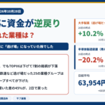 半導体株に資金が逆戻り。では、売られた業種は? ハイテク安の間に逃げ場になっていた株でした。2026年10月28日、日経平均63,954円(+685円)、TOPIX−0.14%。10月14日比で大手製薬は26日+10.2%→28日+7.0%、半導体製造装置は26日−20.2%→28日−13.0%